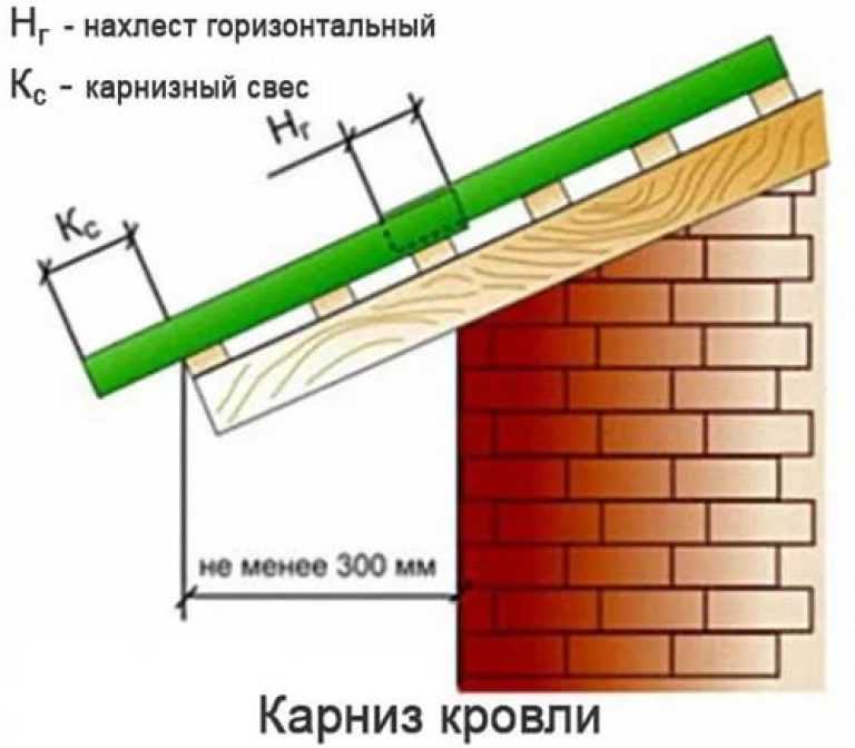 Стропильная система двухскатной крыши своими руками – инструкция по устройству
