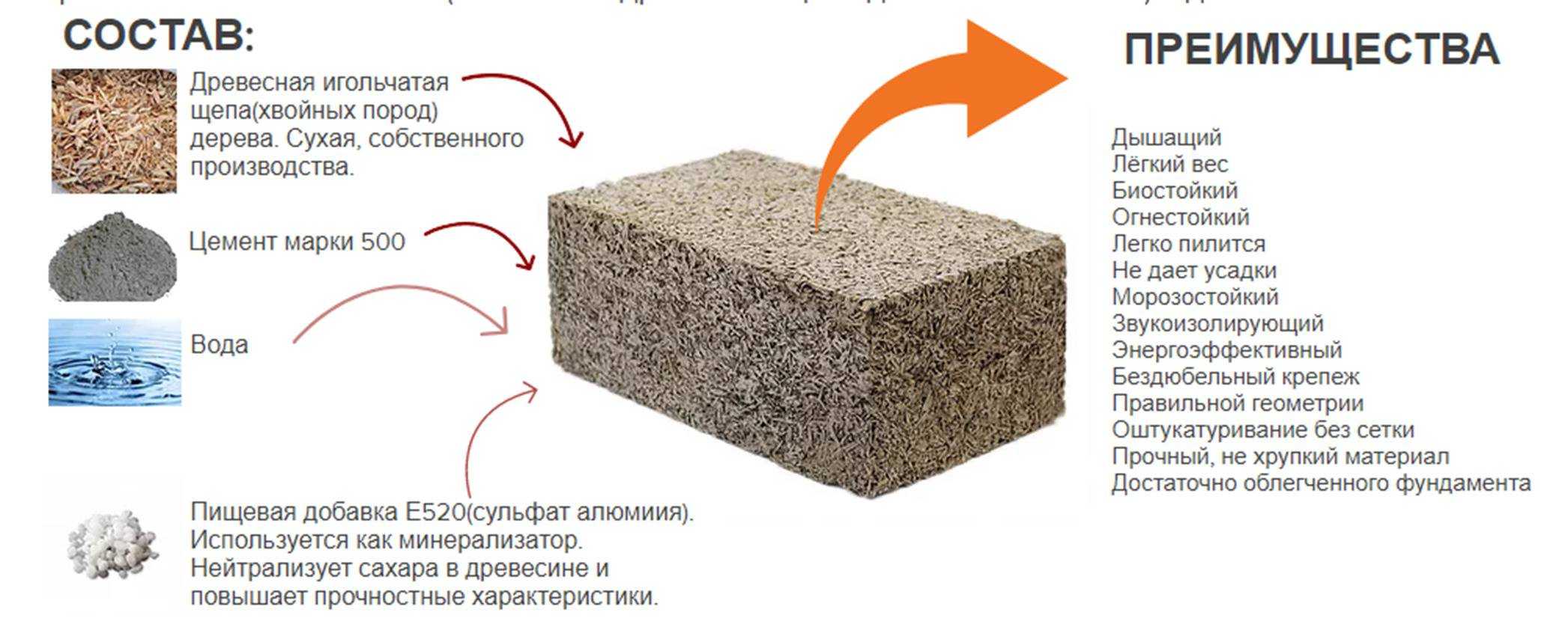 Клей для газобетона, растворы, кладочные смеси для газобетонных блоков – расход, состав, характеристики, кладка газоблоков на клей зимой + фото-видео