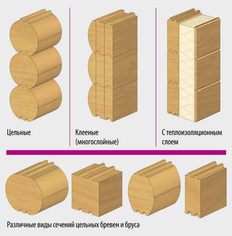 Преимущества и минусы бруса