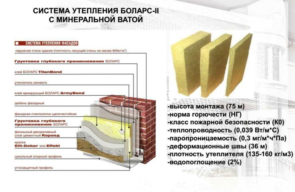 Как утеплить деревянный дом снаружи минватой под штукатурку: основные этапы