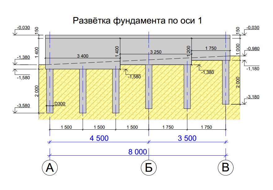 Строительство дома на склоне и сложном рельефе