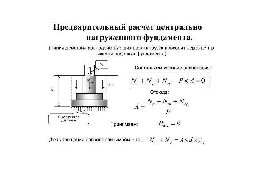 Как рассчитать фундамент под дом с помощью простых формул - построй дом сам