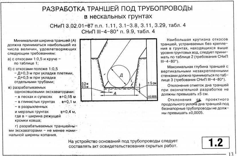 Траншея для трубопровода: применение данного способа укладки труб, правила составления схем, исполнительной съемки, нормативы снип, технология прокладки