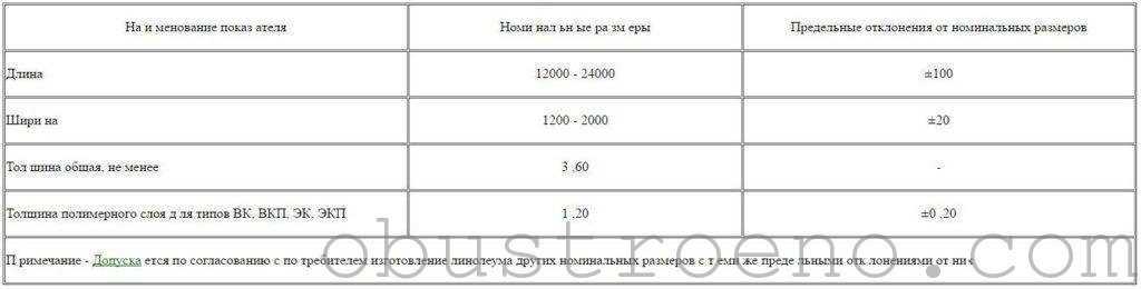 Разбираемся какая бывает ширина линолеума и что она дает