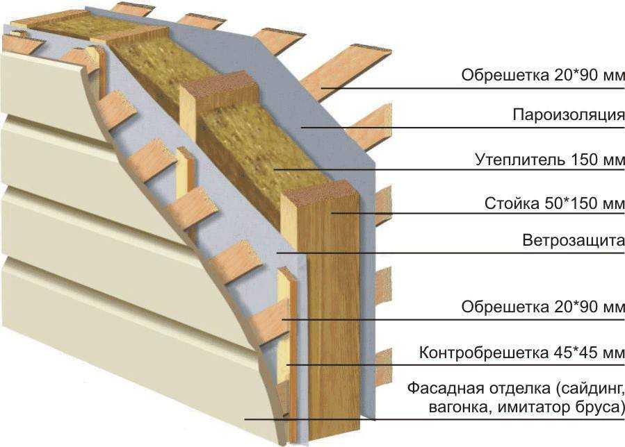 Как утеплить силикатный кирпич — какой материал использовать