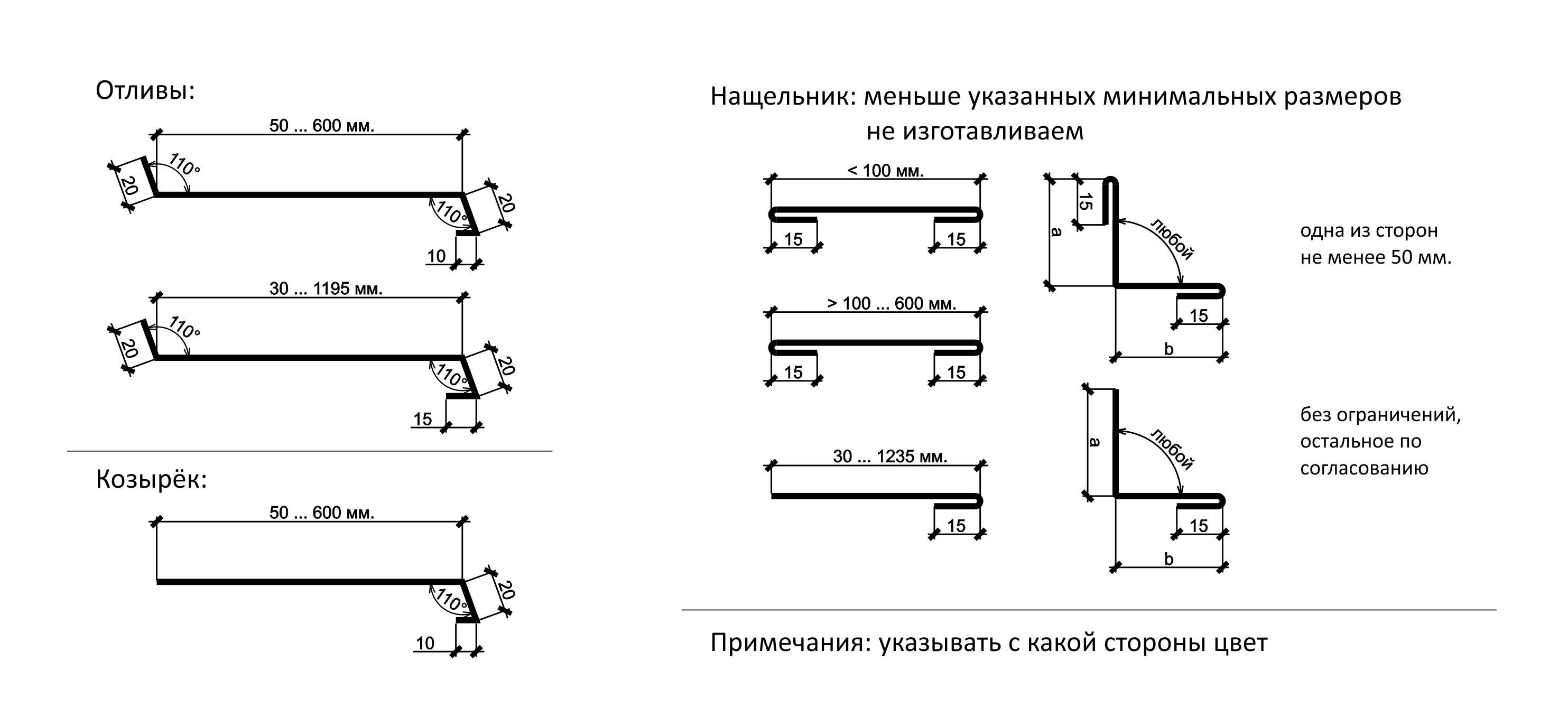 Отливы для окон: выбор и установка своими руками