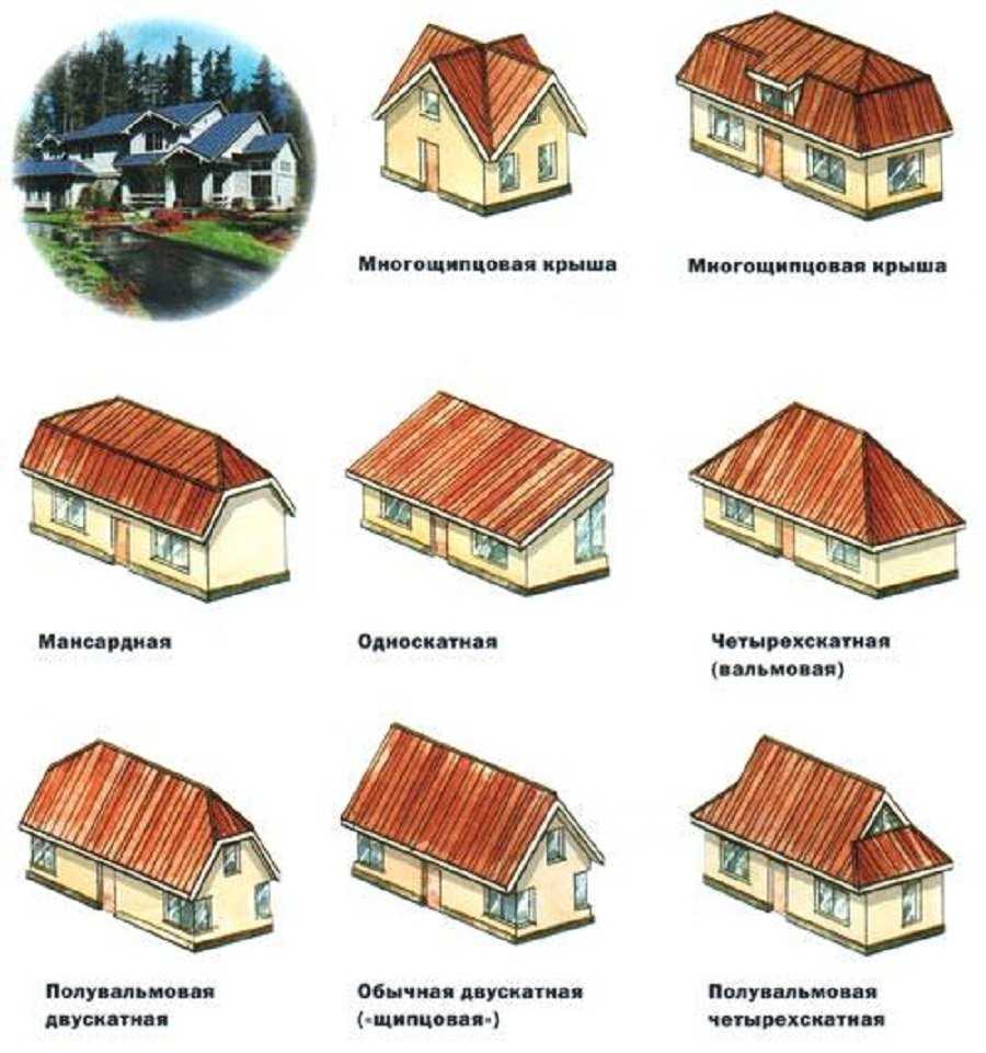 Формы крыш частных домов - выбираем лучшую