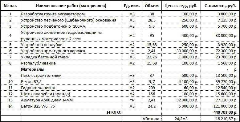 Делаем погреб в доме своими руками
