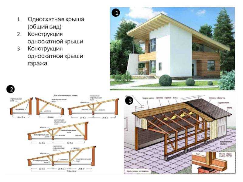 Статья о конструкции односкатной крыши Даны рабочие чертежи и схемы для сборки своими руками деревянной кровли и из металла Узнайте, как выглядит теплый и холодный пирог в разрезе Рассказано о строении стропильной системы и других элементов