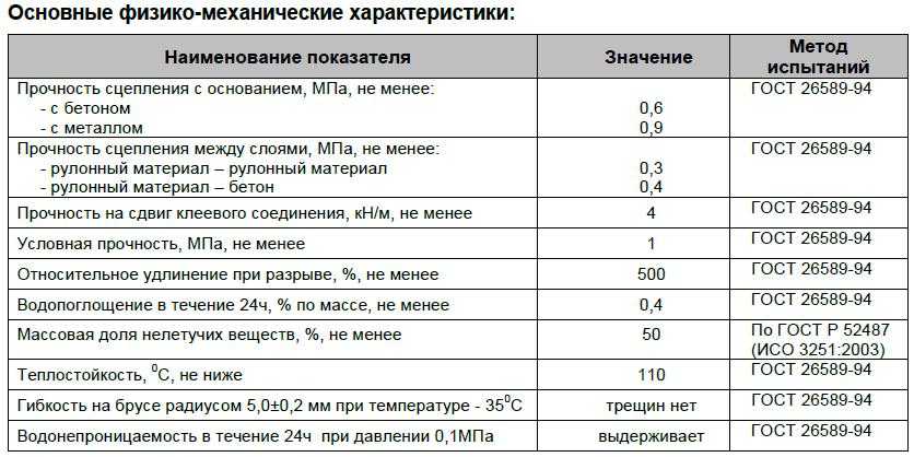 Расчет расхода битума на 1м2 гидроизоляции
