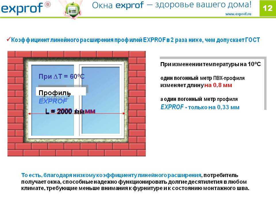 Что влияет на цену откосов на окна Сколько стоит монтаж и отделка за погонный метр и м2, если сделать внутри и за работу снаружи помещения Как посчитать стоимость и необходимое количество материала для установки Правила составления сметы