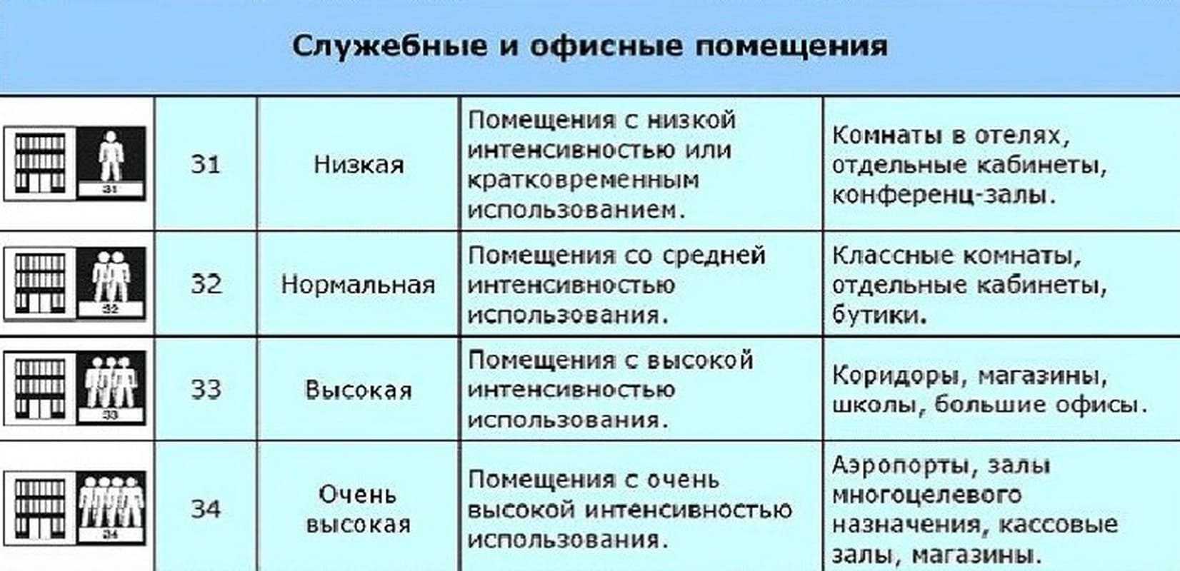 Что из себя представляет линолеум IVC, технические характеристики Обзор видов Гринлайн, Textile Texmart, Renovation, Super Velvet, Semi Contract Partner и других Как правильно проводить монтаж, плюсы, минусы, отзывы потребителей