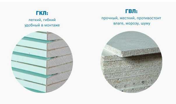 Стена из гипсокартона или пеноблоков что лучше?