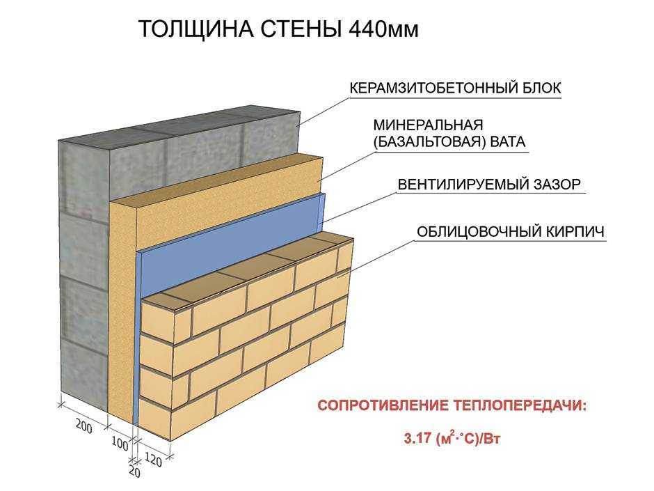 Гараж из газобетона: пошаговый план