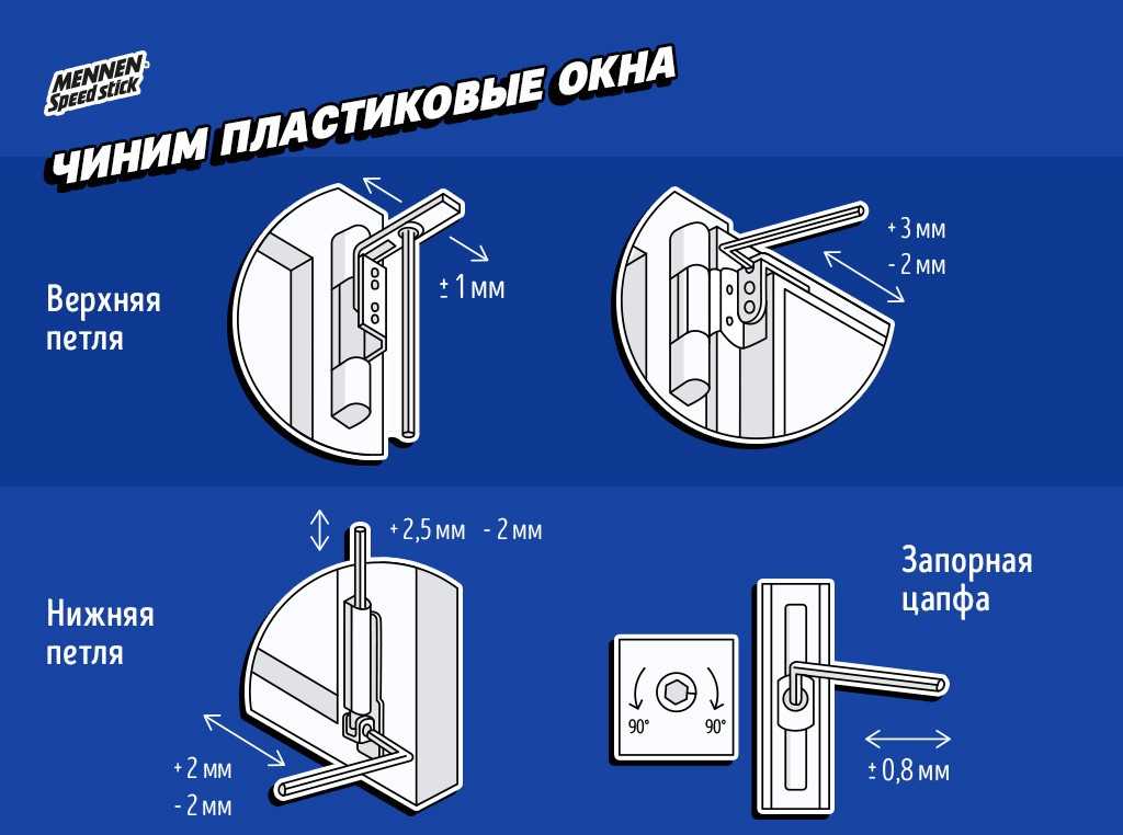 Регулировка пластиковых окон самостоятельно, инструменты для регулировки окна, инструкция по регулировки пвх окон