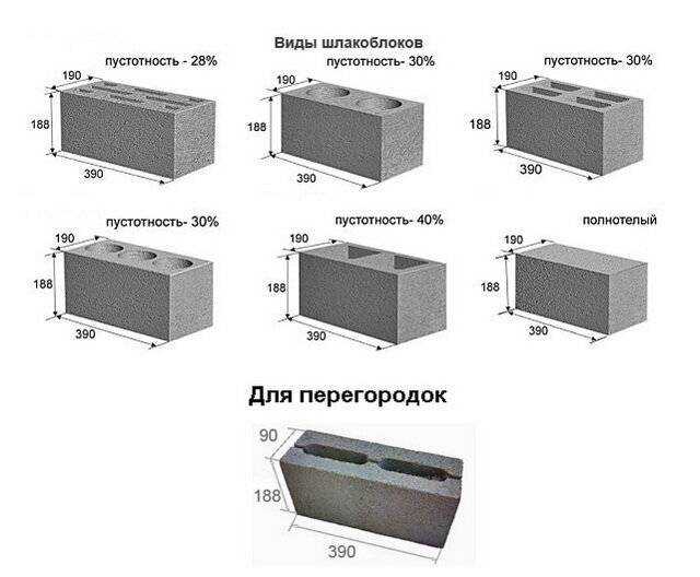 Характеристики керамзитобетонных блоков и гост