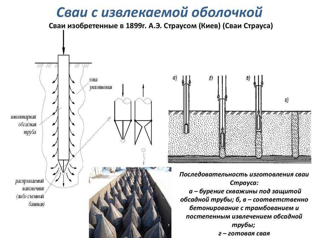 Фундамент на железобетонных сваях – надежная опора для дома