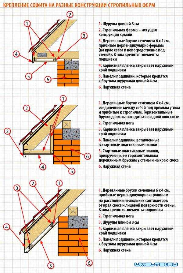 Карнизный свес кровли из профнастила - технология обустройства