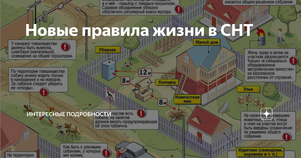 Красная линия земельного участка: что это и ее отличия от границ зу