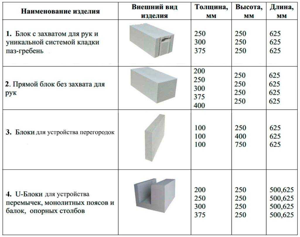 Онлайн калькулятор расчета строительных блоков