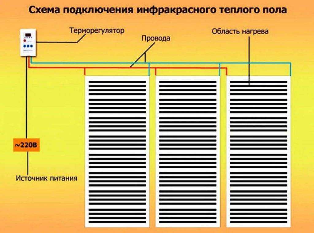 Укладка ламината на теплый водяной пол: преимущества и особенности, пошаговая инструкция, черновая стяжка