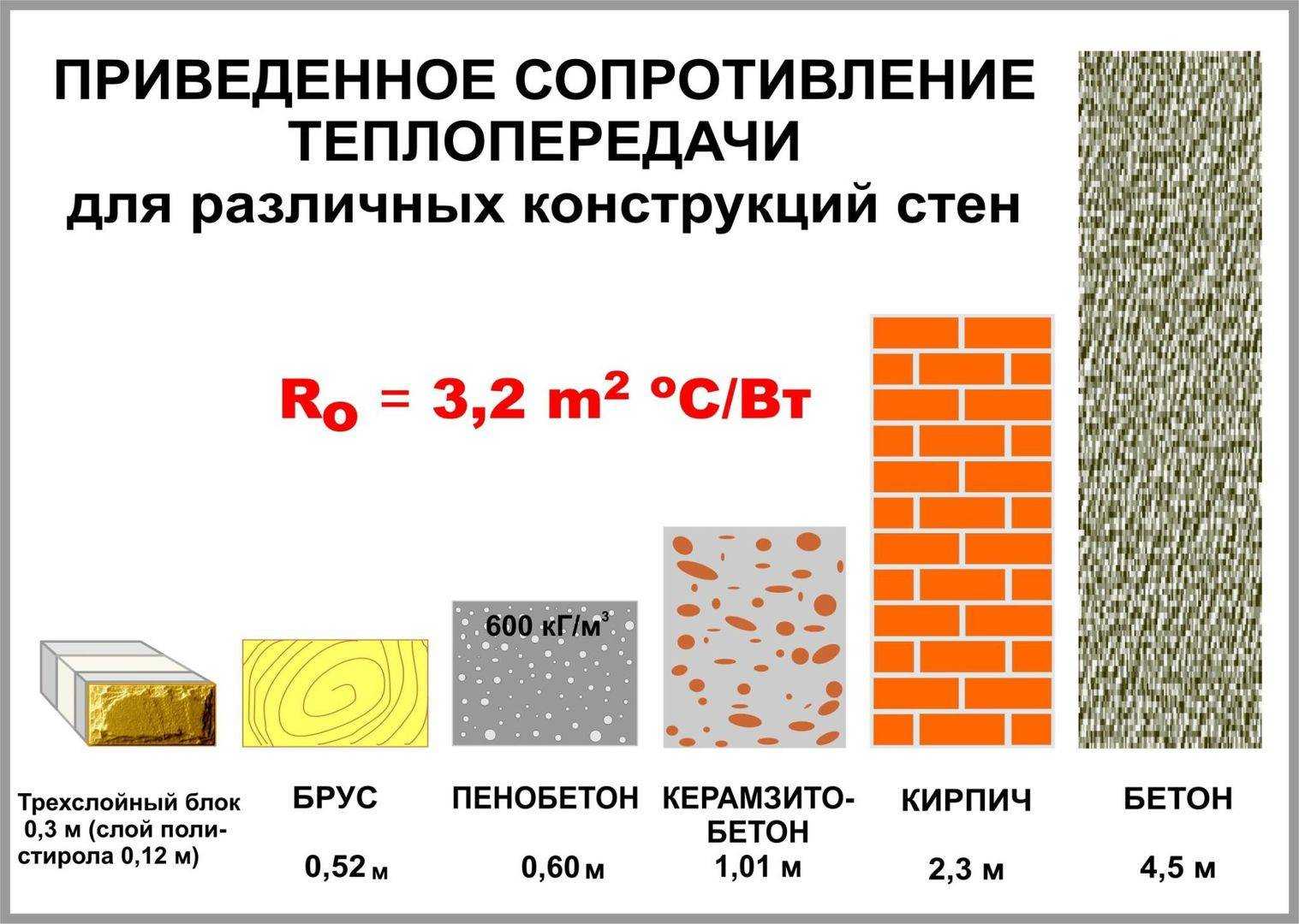 Силикатные блоки: характеристики, размер, плотность, вес