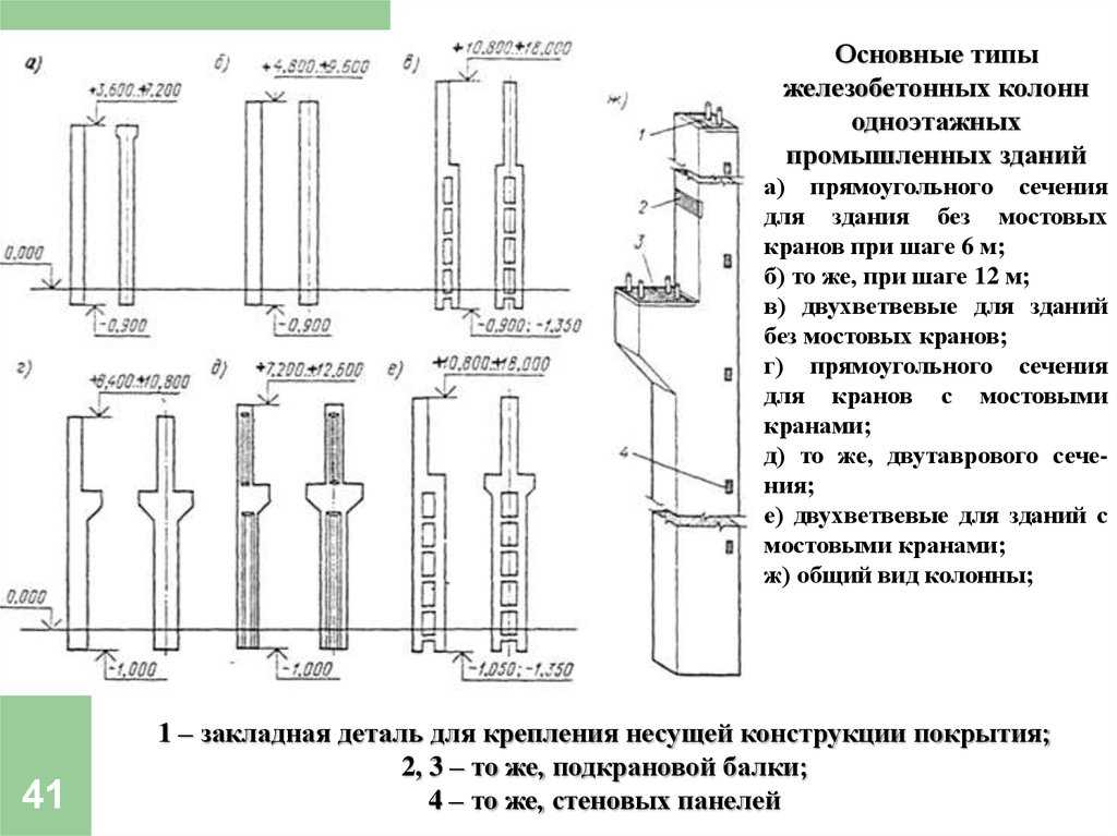 Монолитный железобетонный фундамент под колонны