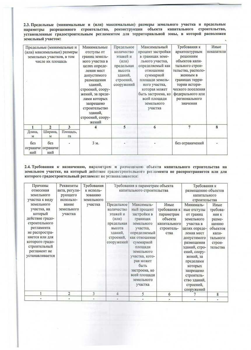 Градостроительные нормы при постройке частного дома