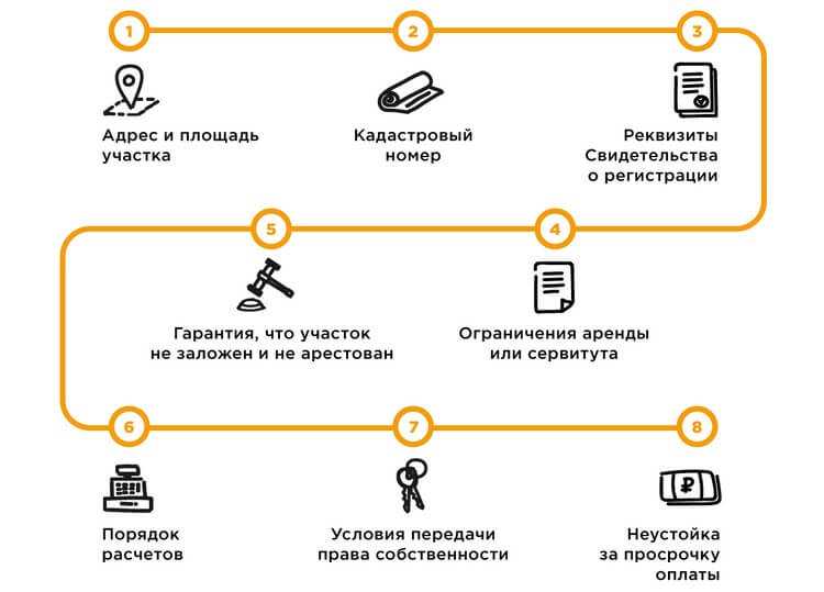 На что обратить внимание при покупке участка: какие риски, если договор с администрацией, а также подводные камни приобретения земли по садовой книжке