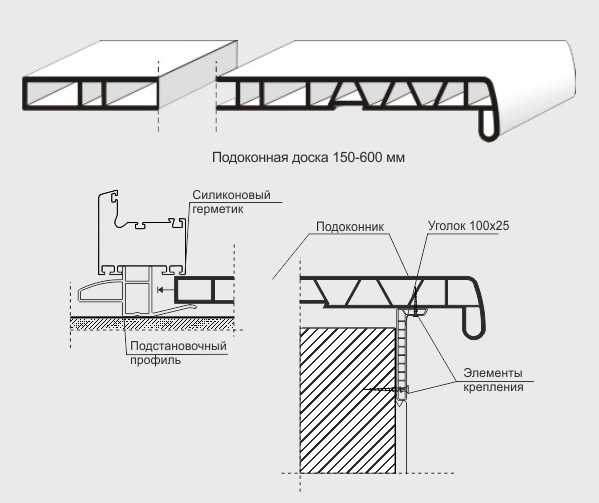 Размеры стандартных пластиковых пвх окон