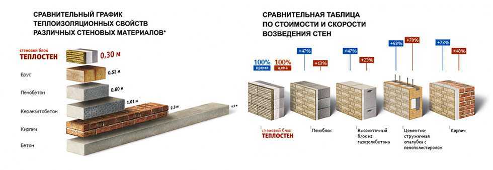 Какие газобетонные блоки лучше: топ-15 лучших газобетонны блоков