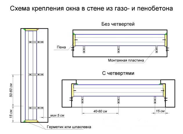 Установка окон в газобетон: монтаж своими руками