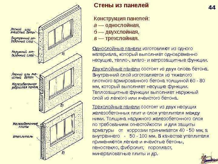 Влагостойкий листовой материал для наружных работ