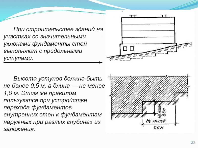 Ленточный фундамент на склоне: требования к закладке, плюсы и минусы основания, специфика возведения на участке с крутым уклоном