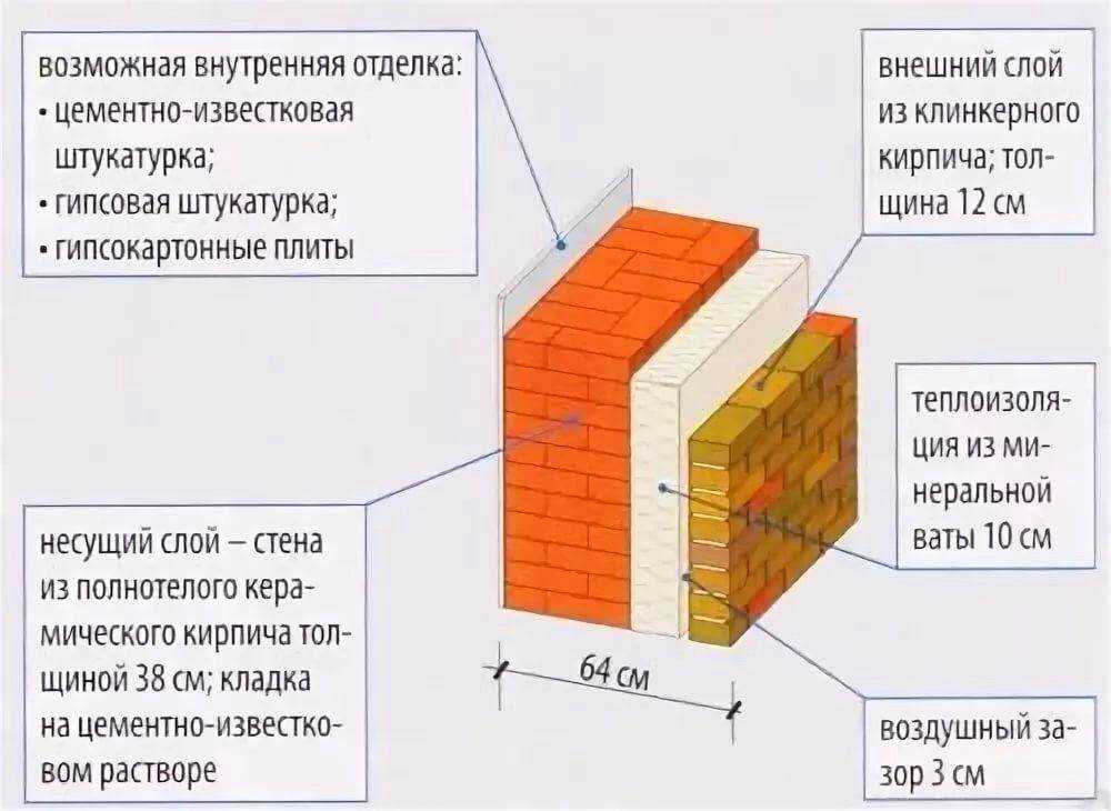 Толщина стен панельного дома. внутренние и наружные стены