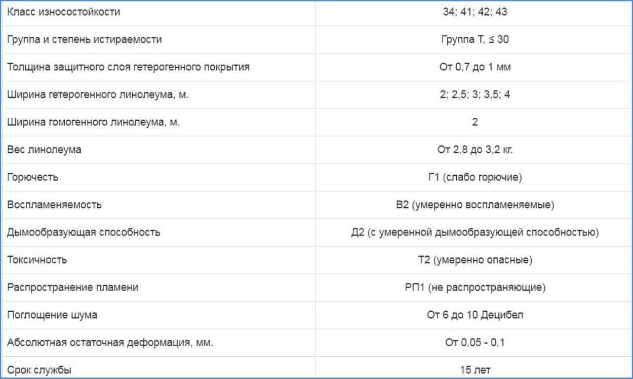 От чего зависит вес линолеума и как его узнать