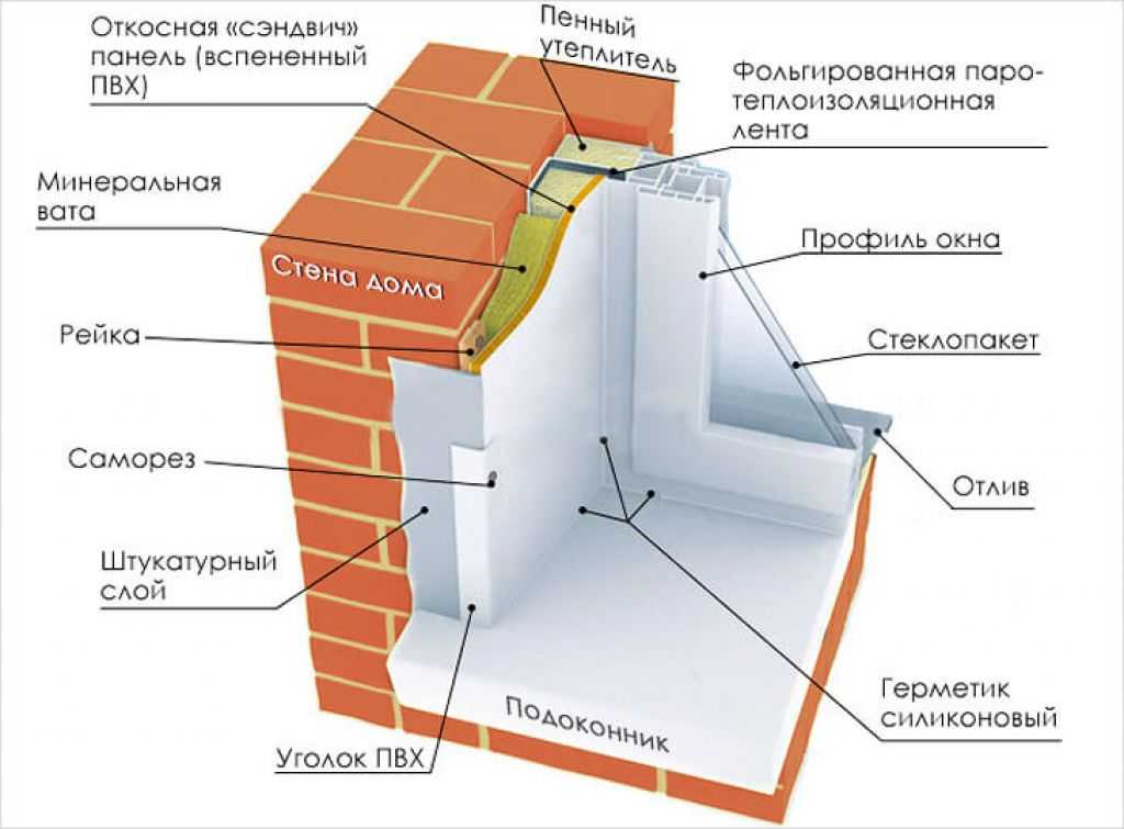 Как утеплить алюминиевые окна. как утеплить алюминиевый профиль на балконе, пока он не превратился в кусок льда? методы переделки холодного остекления