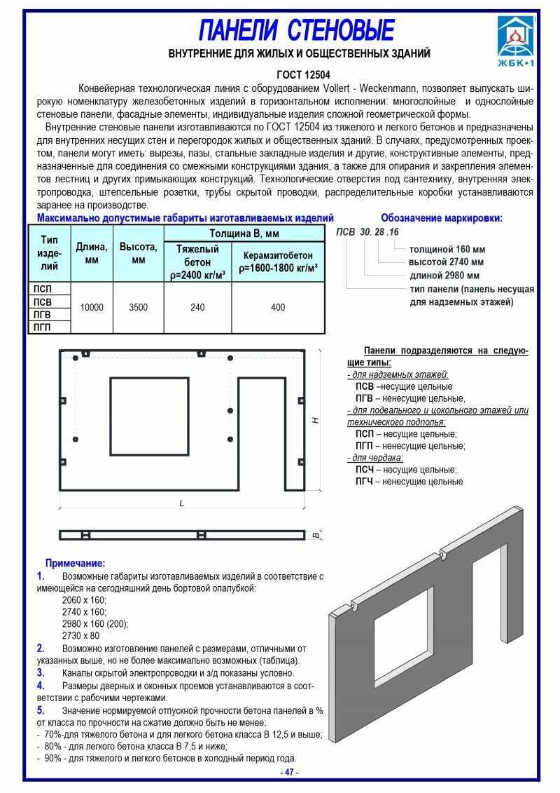 Стеновые жби панели. разновидности и особенности.