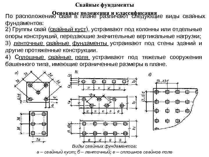 Диаметр винтовых свай: размеры, характеристики для фундамента