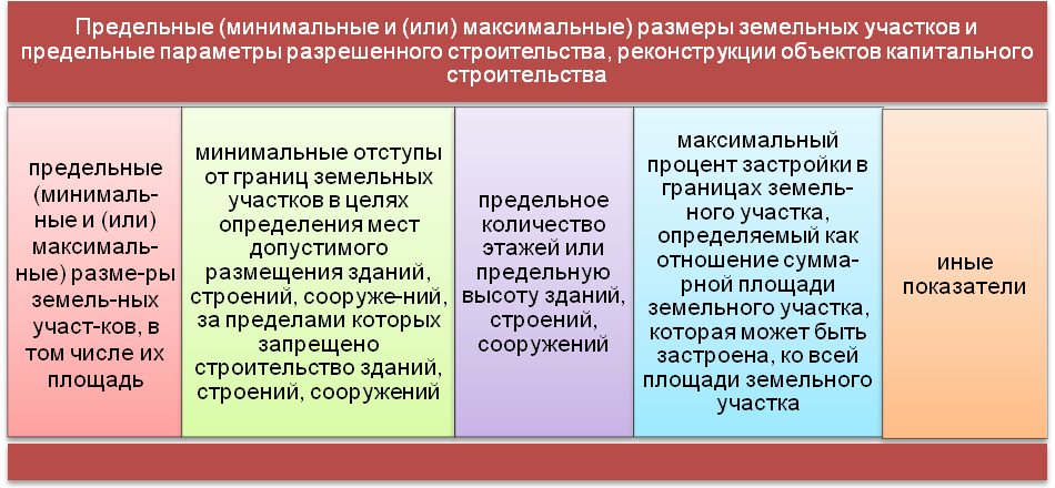 Отступ от границы участка при строительстве жилого дома: норма снип и закон для ижс, снт