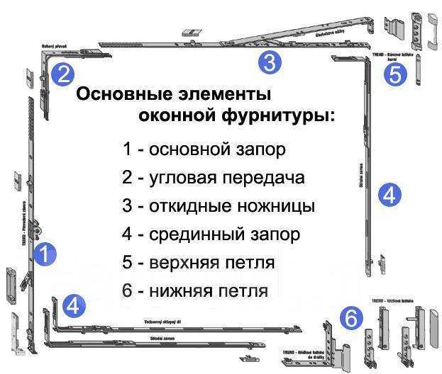 Какой профиль для пластиковых окон лучше — обзор параметров и производителей