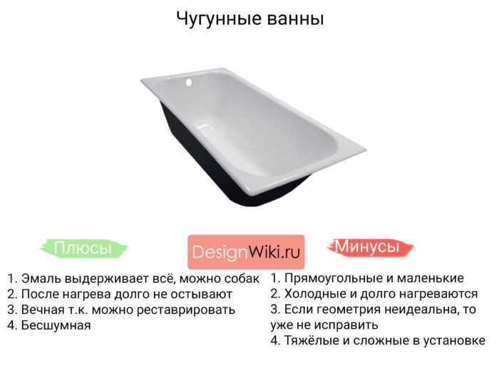 Выбор ванны: чугун или акрил? - советы по ремонту