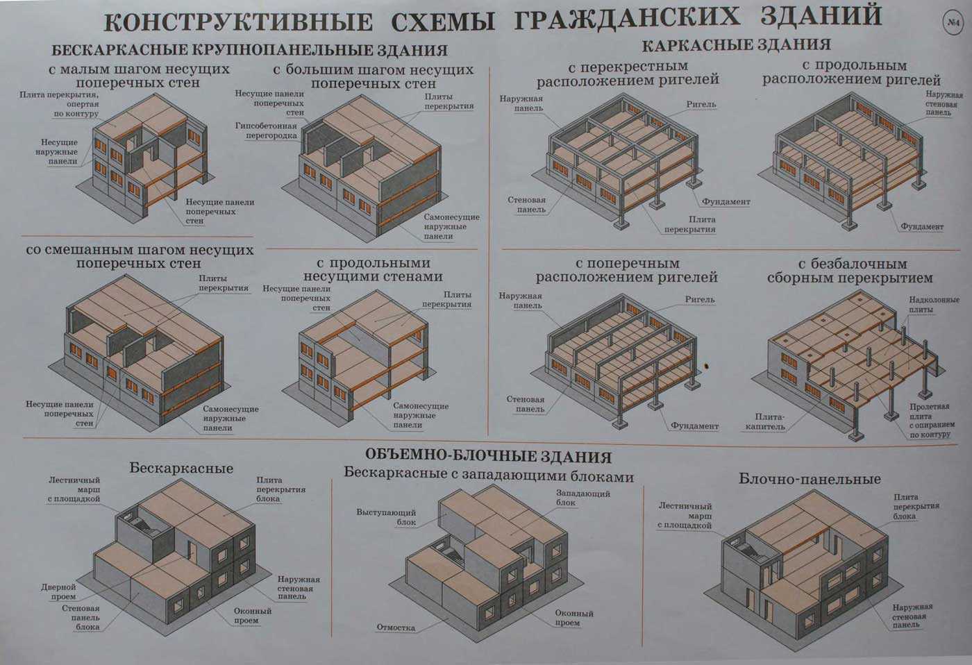 Какой дом лучше: каркасный или из сип панелей?