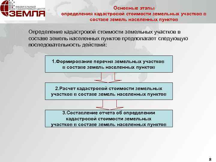 Расчет арендной платы за земельный участок по кадастровой стоимости: правовое регулирование аренды, правила подсчета и формула