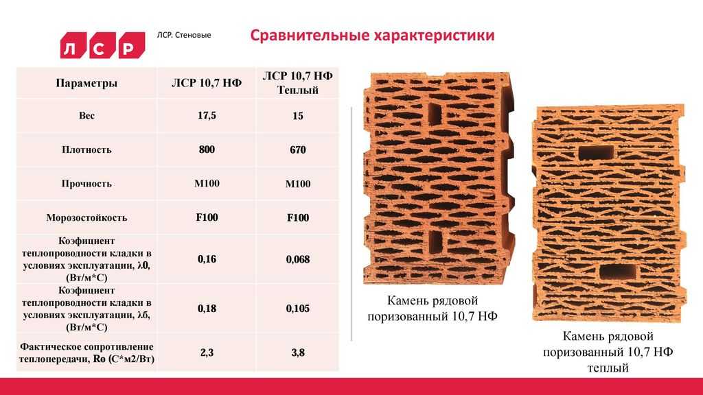Какие керамические блоки выбрать? сравнение производителей - ск авторитет