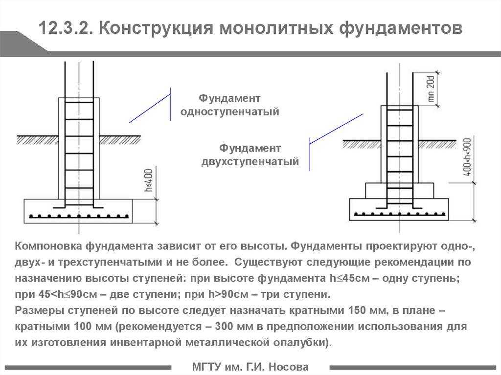 Фундамент под металлическую колонну - стальную