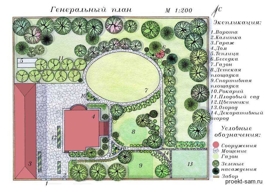 Кому и зачем может потребоваться градостроительный план земельного участка и где его получить? пошаговая инструкция