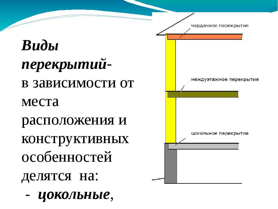 Деревянные перекрытия в доме из газобетона: монтаж, укладка, крепление и опирание балок