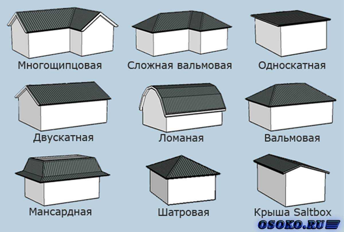Виды крыш: какие бывают типы, варианты кровель для частных домов, фото