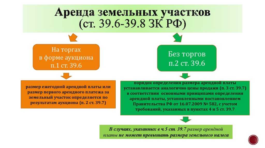 Как в 2023 году перевести арендованный участок ижс в собственность